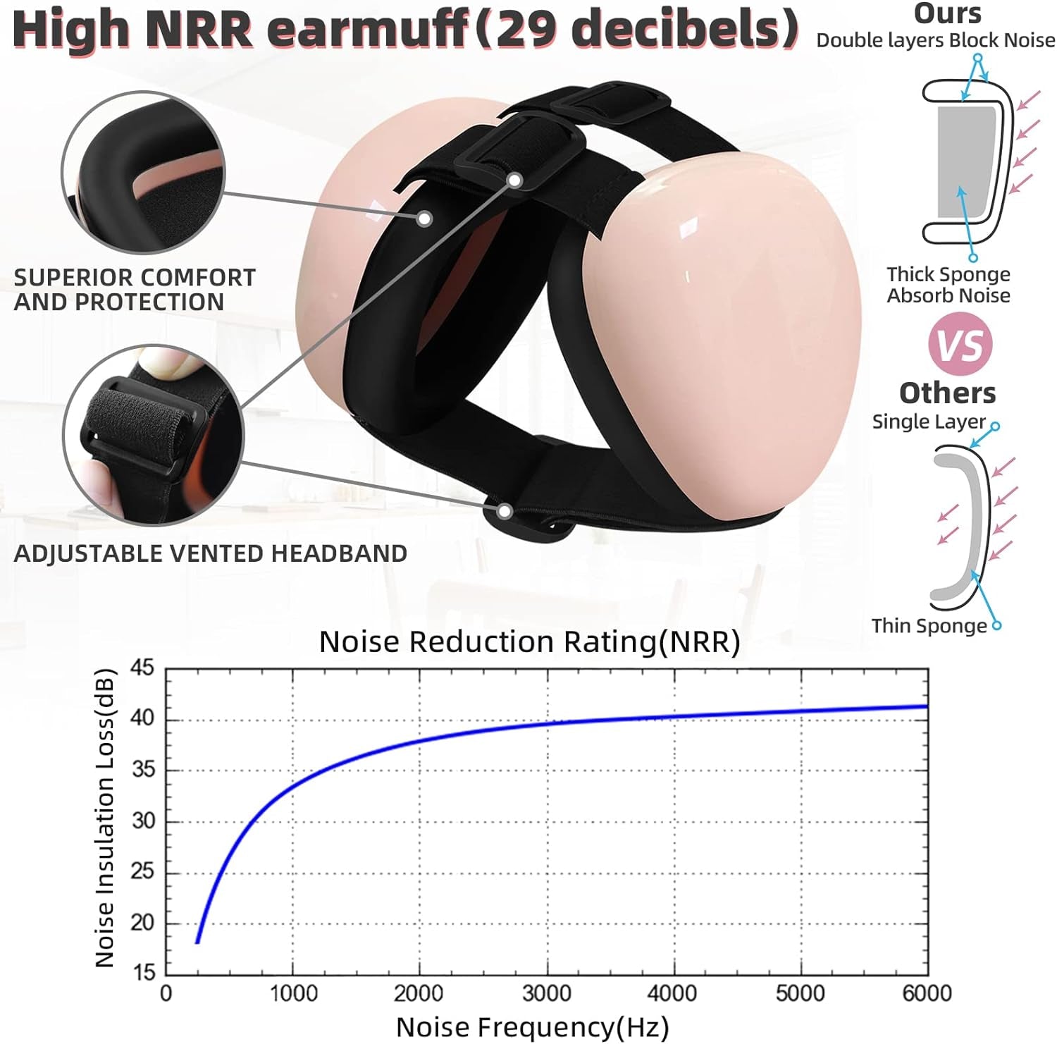 Dog Earmuffs for Hearing Protection - 29dB NRR Noise Reduction Ear Muffs (Large, Blue)