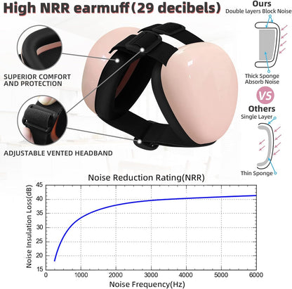 Dog Earmuffs for Hearing Protection - 29dB NRR Noise Reduction Ear Muffs (Large, Blue)